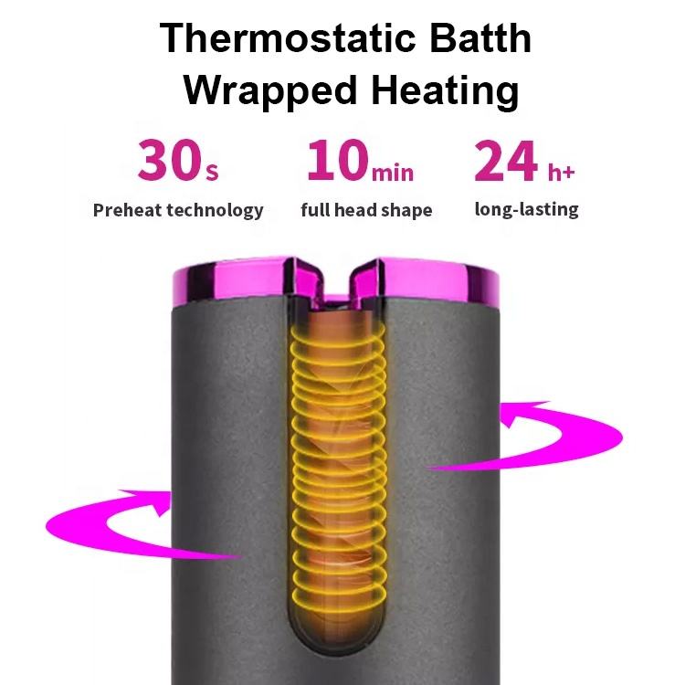 Automatic Hair Curler®